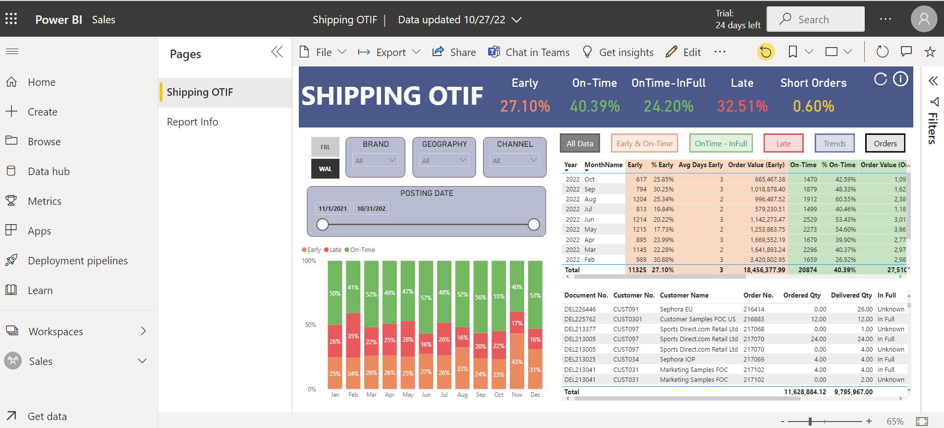 Shipping OTIF Report