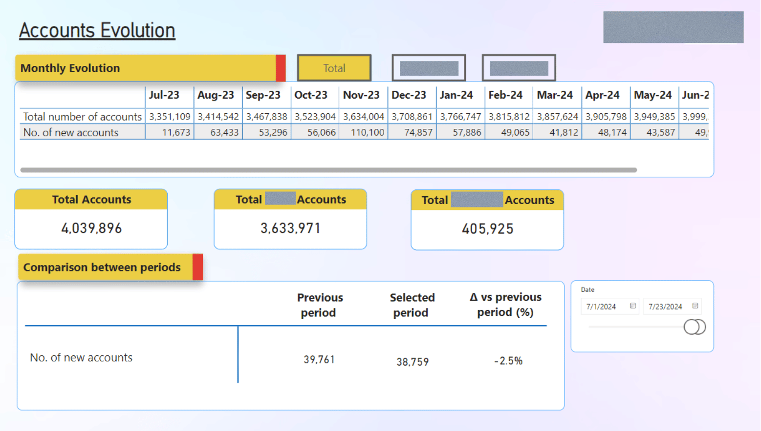 Account Evolution