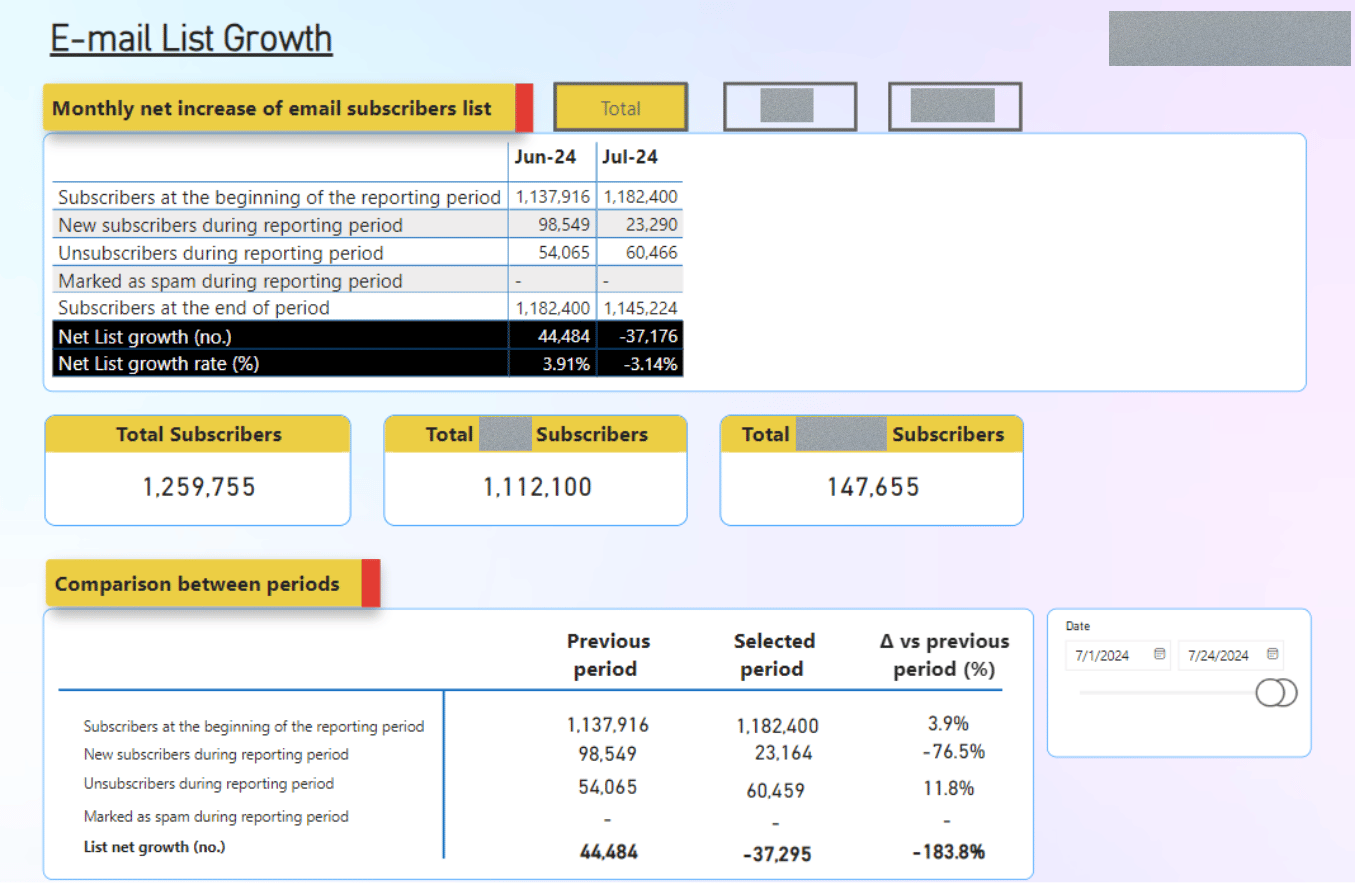 Email List Growth