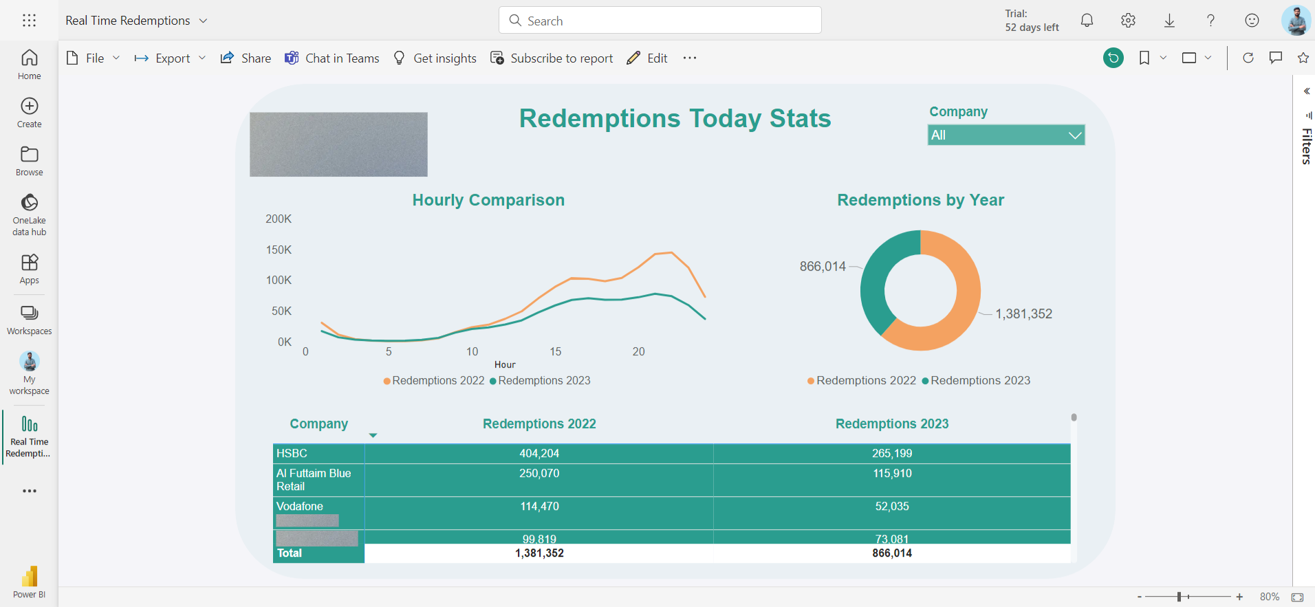 Real-Time Redemptions