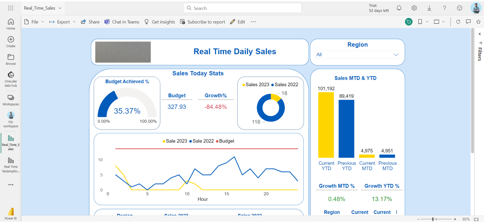 Real-Time Sales